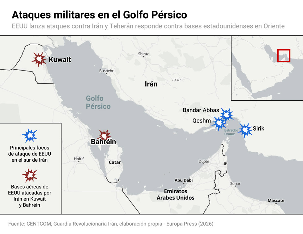 Ataques militares en el Golfo Pérsico