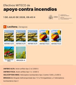 Seis aviones y helicópteros y una brigrada colaboran en la extinción del incendio de Leciñena (Zaragoza).