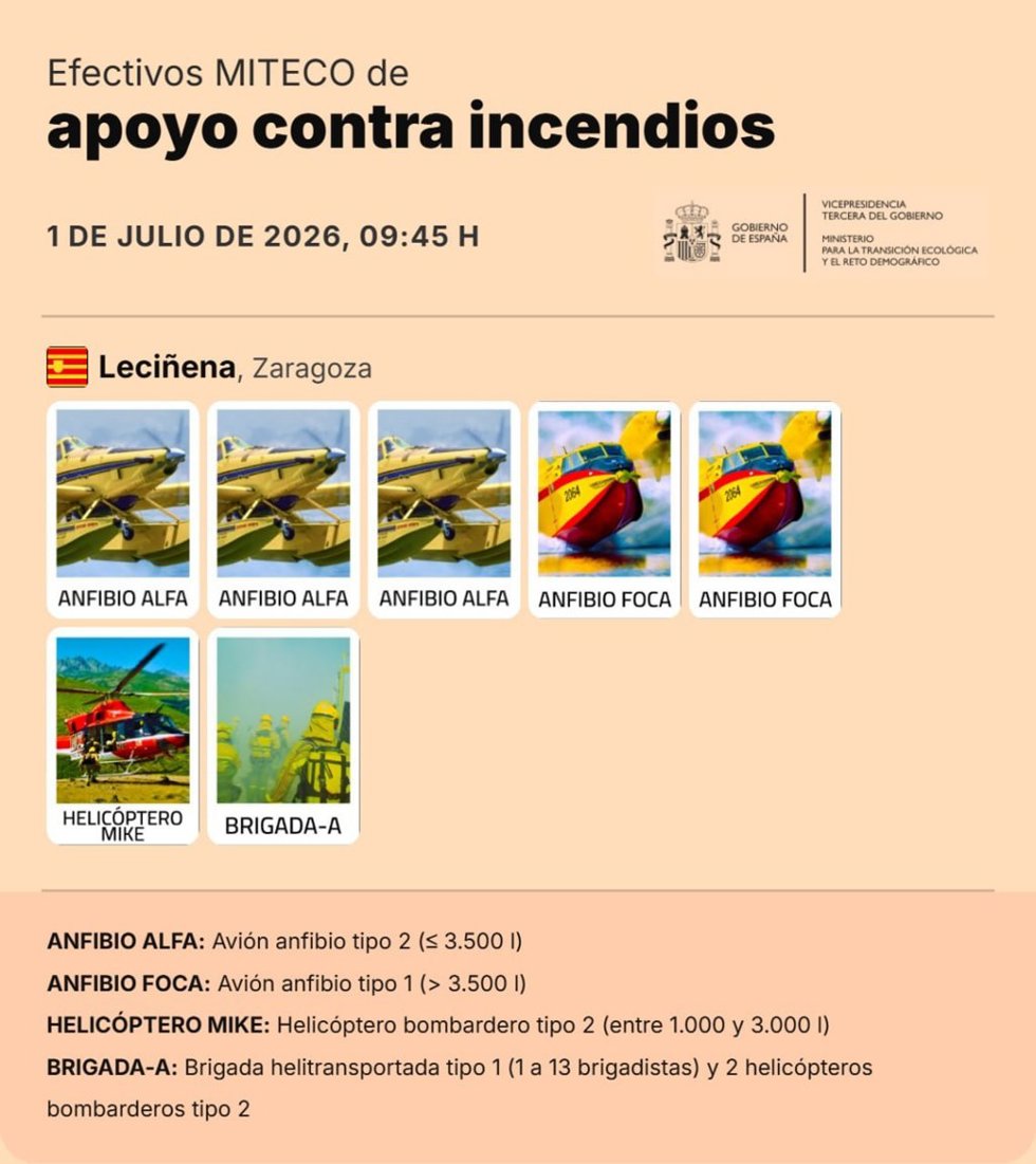 Seis aviones y helicópteros y una brigrada colaboran en la extinción del incendio de Leciñena (Zaragoza).