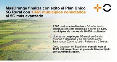 Economía Finanzas