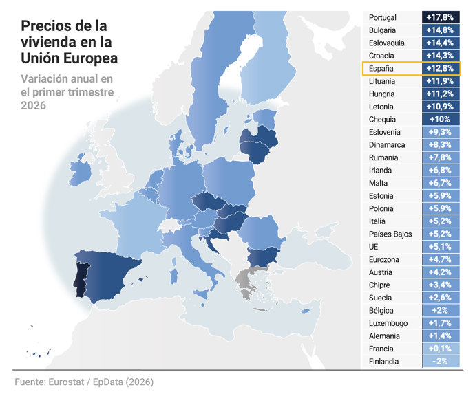 Variación del precio de la vivienda en la UE