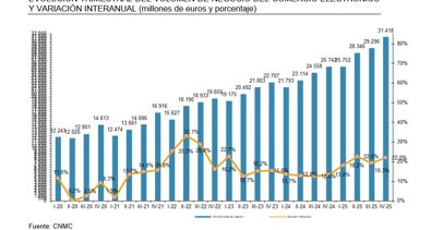 Economía Finanzas