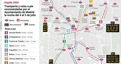 Madrid