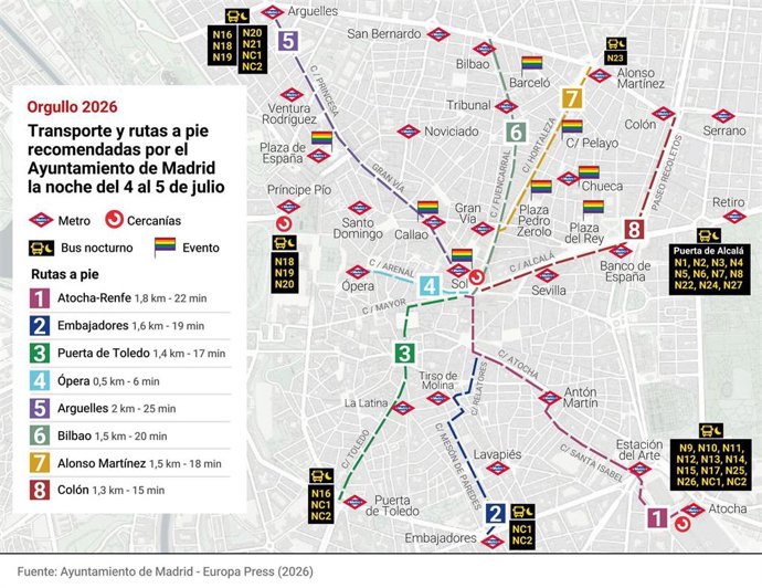 Movilidad durante el MADO 2026