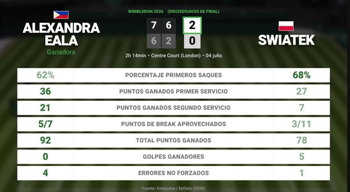 Deportes