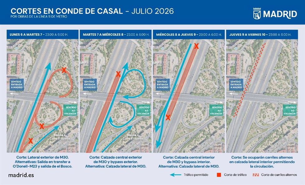 Afecciones nocturnas a la movilidad en el entorno de Conde de Casal con motivo de las obras de la línea 11 de Metro.