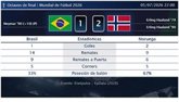 Foto: Brasil 1 - 2 Noruega | Resumen, goles y resultado del partido de hoy