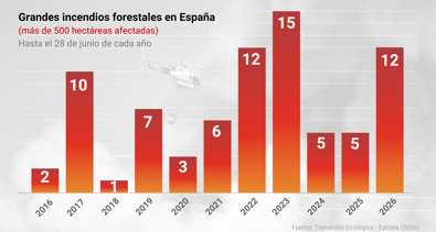 Sociedad