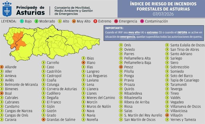 Índice De Riesgo De Incendio Forestal Para El Martes 7 De Julio De 2026.