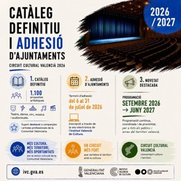 El IVC abre el plazo de adhesión de los ayuntamientos al Circuit Cultural Valencià durante 2026 y 2027