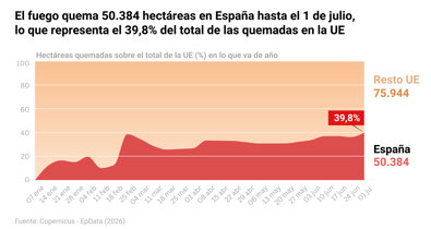 Sociedad
