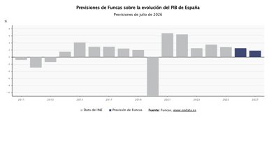 Macroeconomía