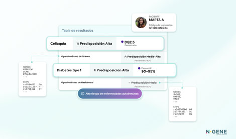 Comunicados Salud