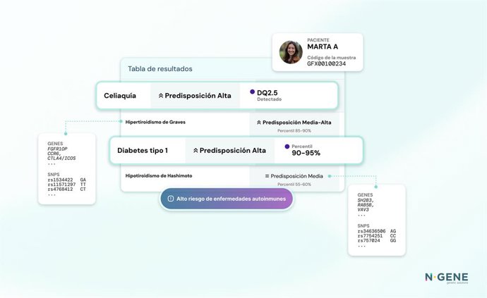 Plataforma N-GENE para profesionales de la salud