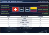 Foto: Suiza 0 (4)-(3) 0 Colombia | Resumen, goles y resultado del partido de hoy