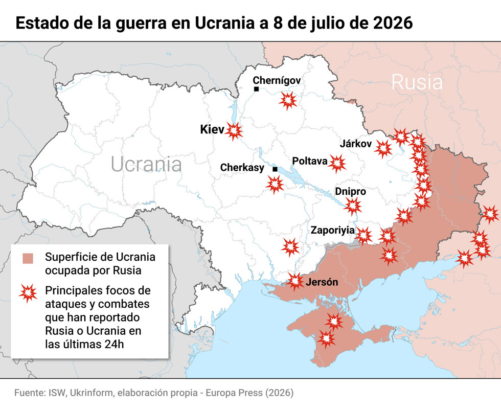 Guerra en Ucrania