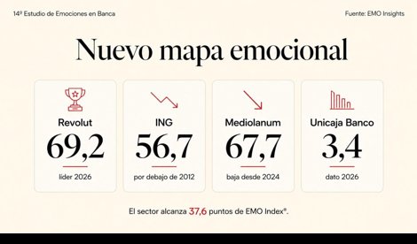 Comunicados Empresas