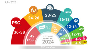 Cataluña