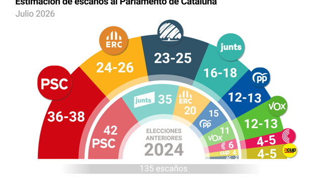 Aldia Espanya