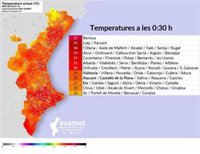 Noche de mucho calor en la Comunitat Valenciana: mínimas de más de 30º en Aigües y l'Alfàs y medianoche a 37º en Benissa