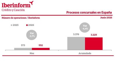 Finanzas