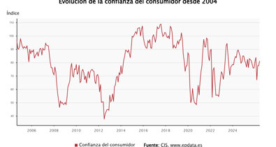 Macroeconomía