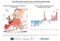Junio de 2026 fue el más caluroso registrado en Europa Occidental, con una media de 20,74ºC, según Copernicus