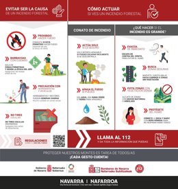 Infografía sobre cómo actuar en caso de incendio