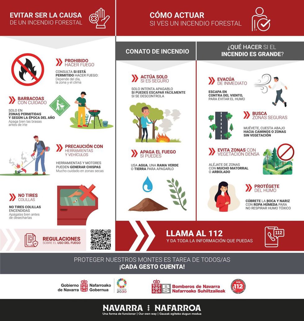 Infografía sobre cómo actuar en caso de incendio