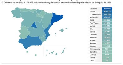 Asturias
