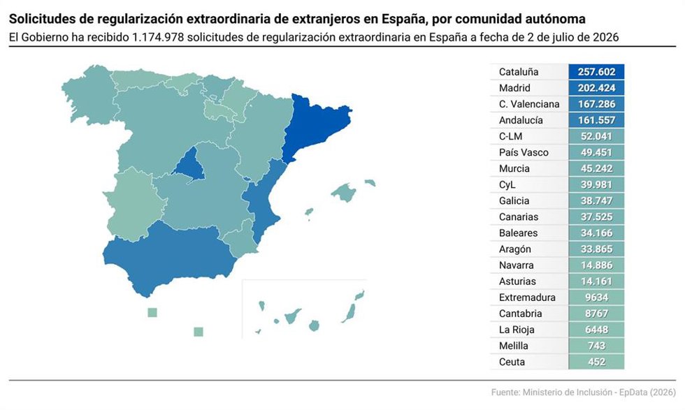 Mapa con distribución de solicitudes de regularización extraordinaria de extranjeros en España, por comunidades autónomas. Por comunidades autónomas, Cataluña ha contabilizado 257.602 solicitudes, seguida de la Comunidad de Madrid con 202.424 y la Comunid