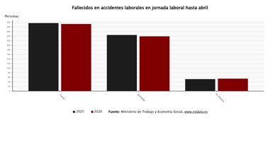 Laboral
