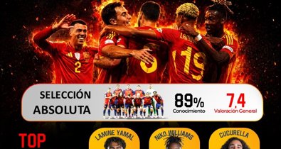 Mundial