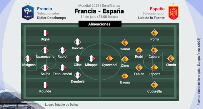Alineaciones España - Francia