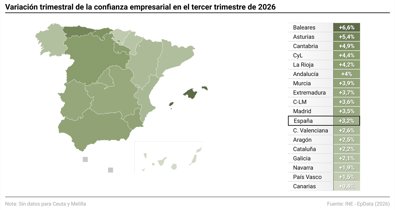 Macroeconomía