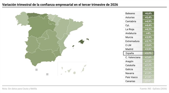 La confianza empresarial
