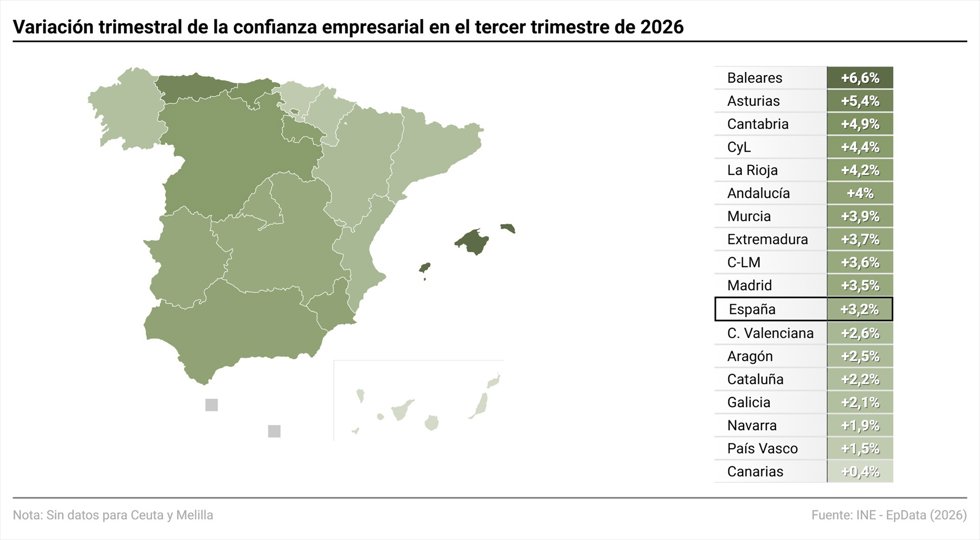 La confianza empresarial