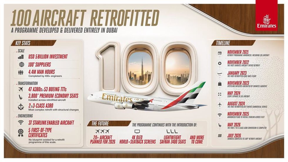 Programa de modernización de Emirates