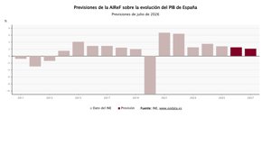 Macroeconomía