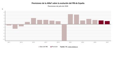 Macroeconomía