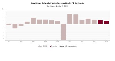 Macroeconomía