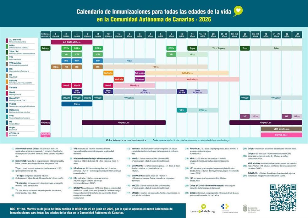 Calendario de Inmunización 2026 de la Consejería de Sanidad del Gobierno de Canarias