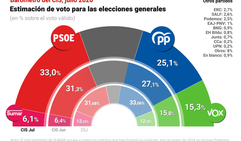 notibrasil política