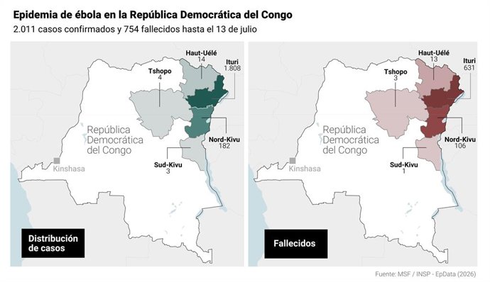 Mapa con estado de la epidemia de ébola en República Democrática del Congo. El brote de ébola declarado a mediados de mayo en el este de República Democrática del Congo (RDC) ha rebasado ya los umbrales de los 2.000 casos confirmados y los 750 muertos, se