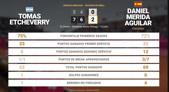 Deportes