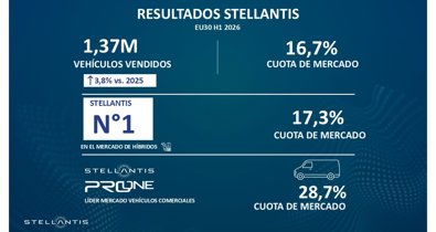 Sector