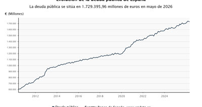 Macroeconomía