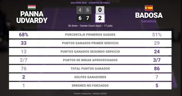 Estadísticas Deportivas