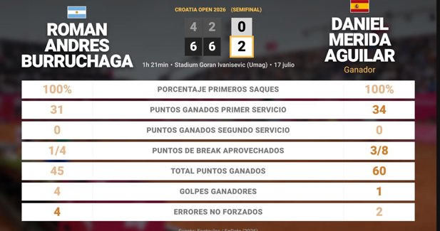 Estadísticas Deportivas