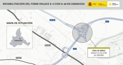 Transportes